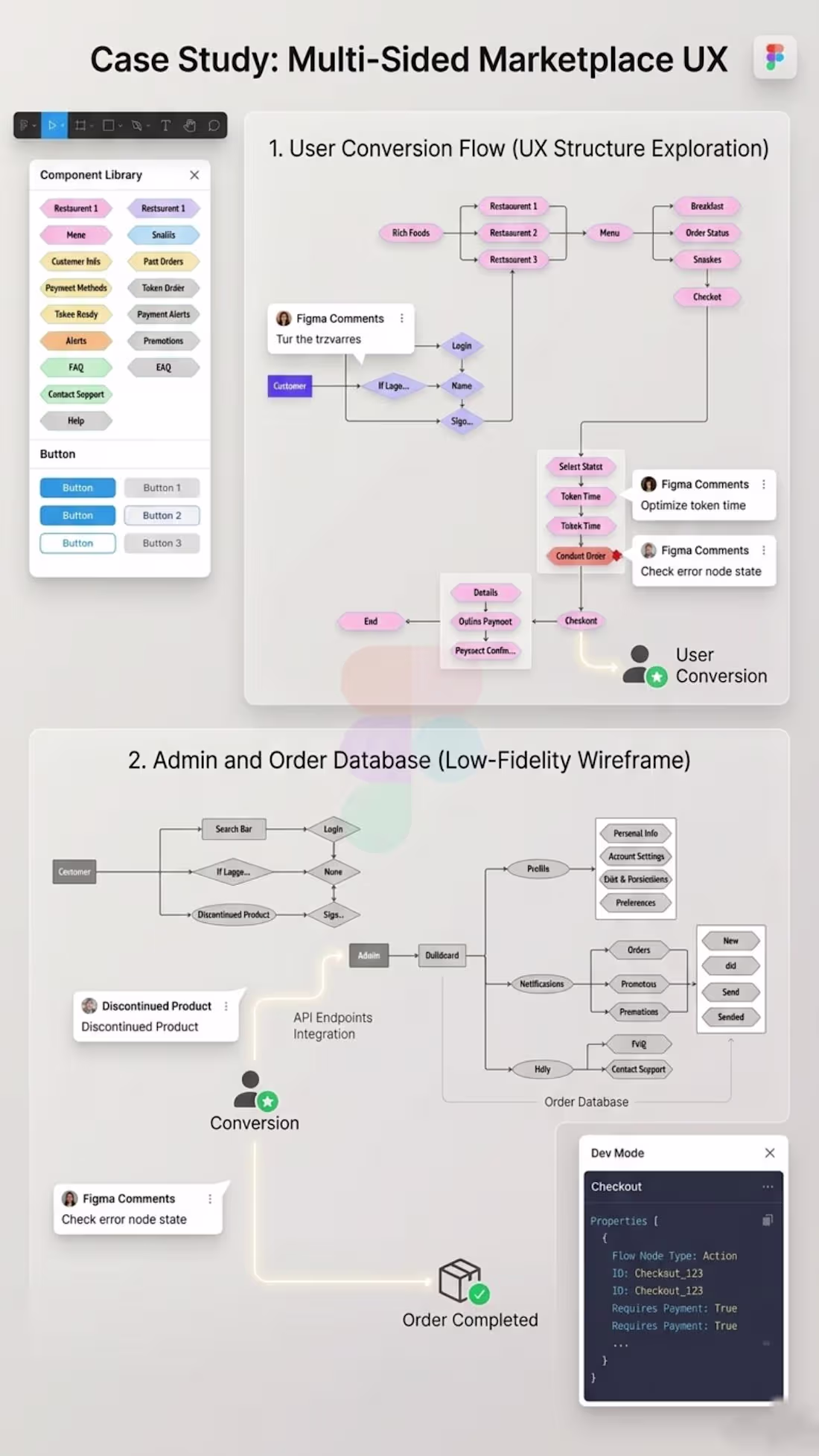 Cover image for Wireframes & Flowcharts – UX