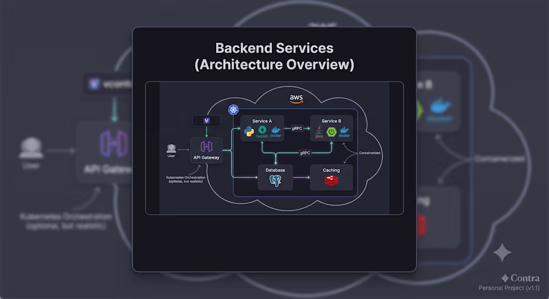 Cover image for Backend development