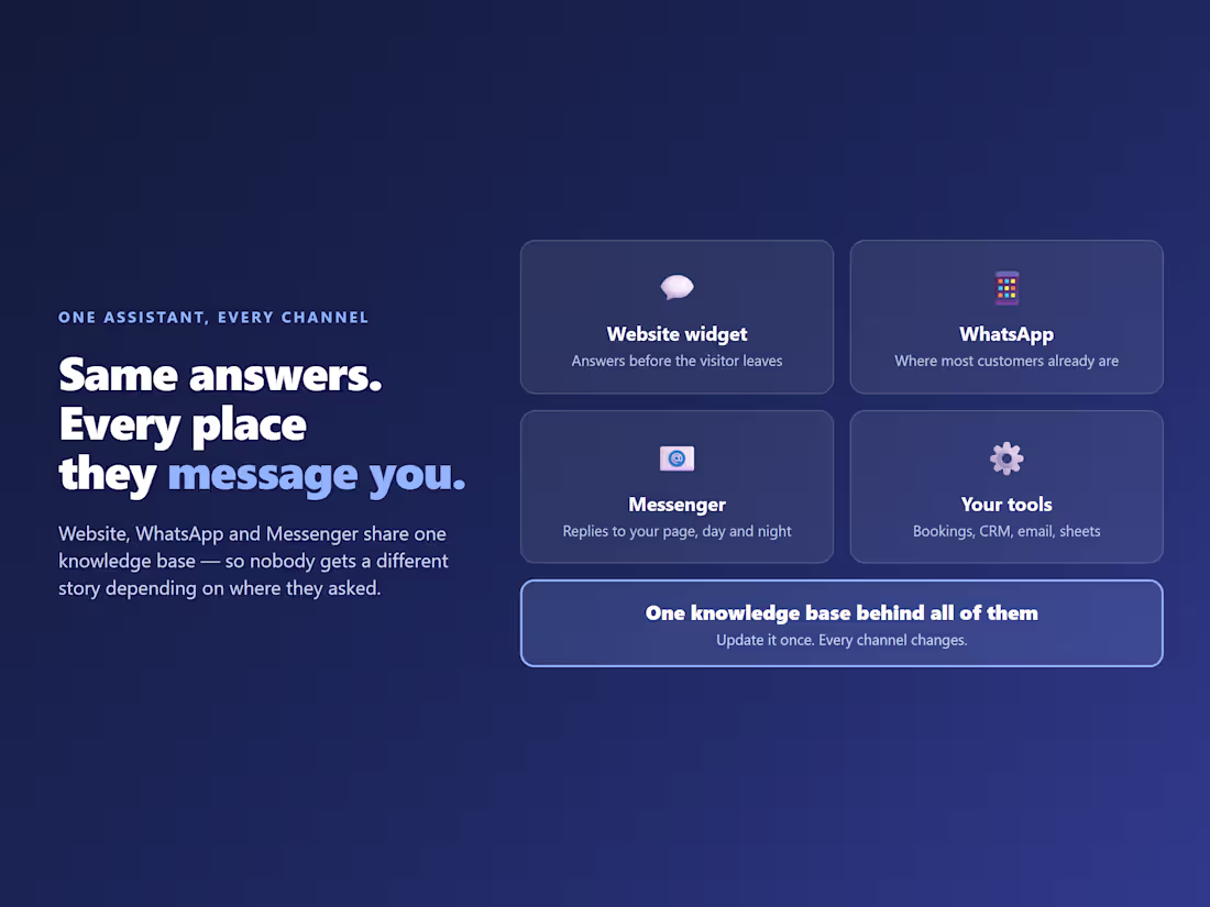 Cover image for AI support bot that admits what it doesn't know