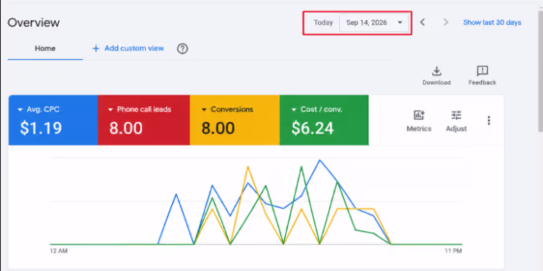 Cover image for CRM Optimization - One day outcome