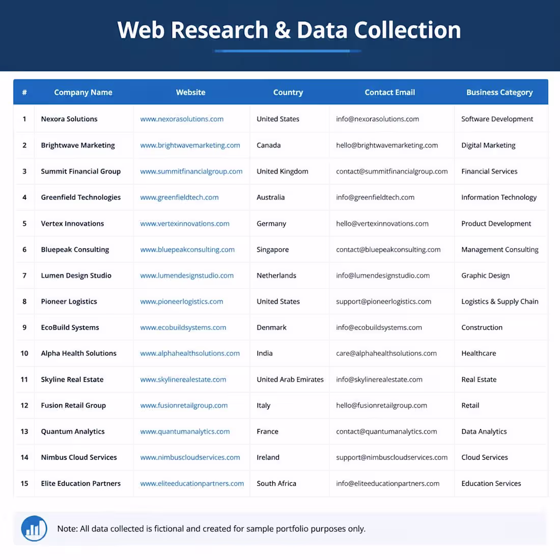 Cover image for Web Research sample.