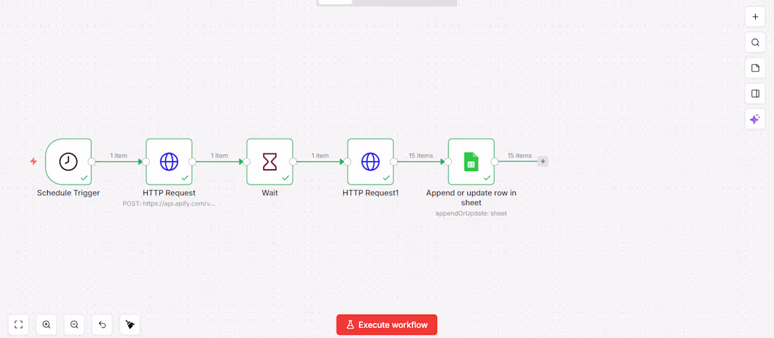 Cover image for Automated Lead Generation Workflow in n8n