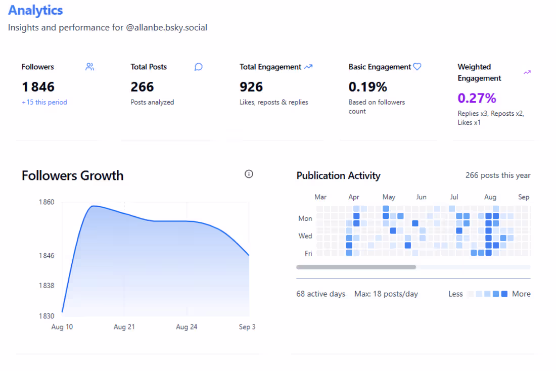 Cover image for Skylume, multi-account tooling for Bluesky