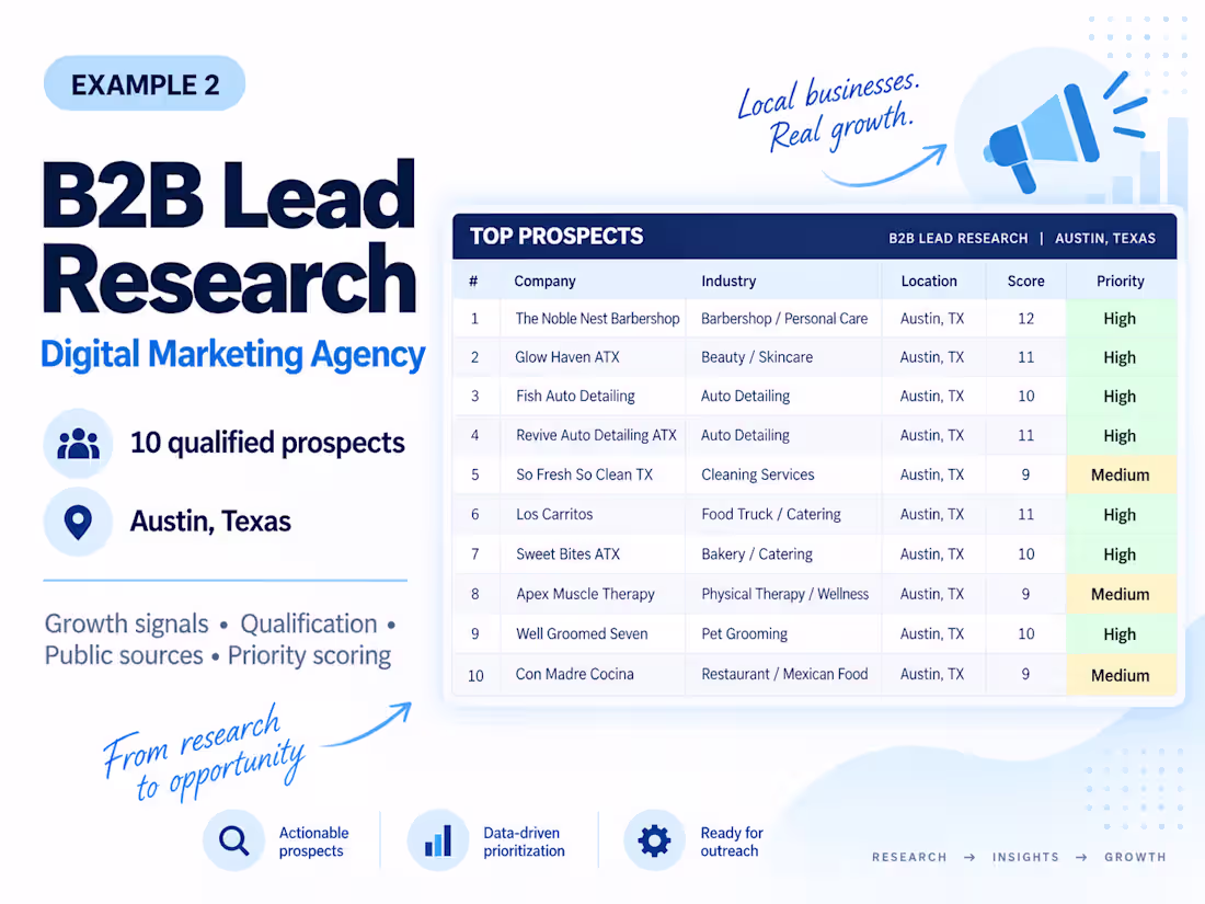 Cover image for Self-initiated B2B lead research sample