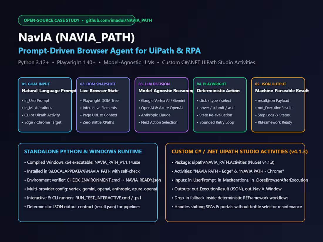 Cover image for NavIA: Prompt-Driven AI Browser Agent for UiPath & RPA