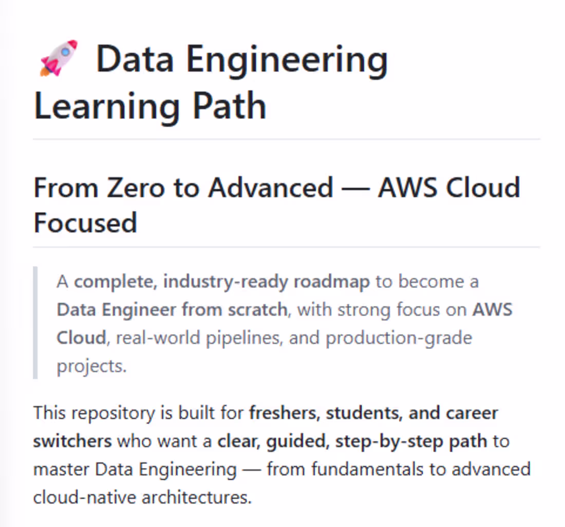Cover image for Data Engineering Learning Path