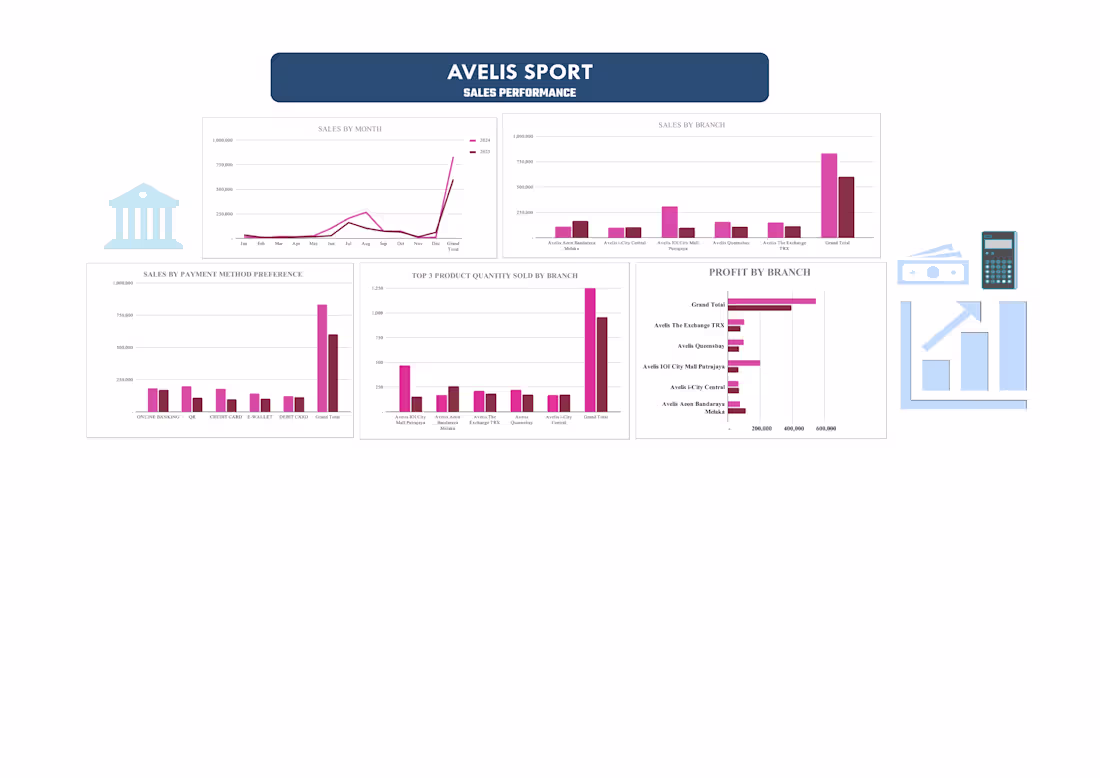 Cover image for The project involved analysing sales
