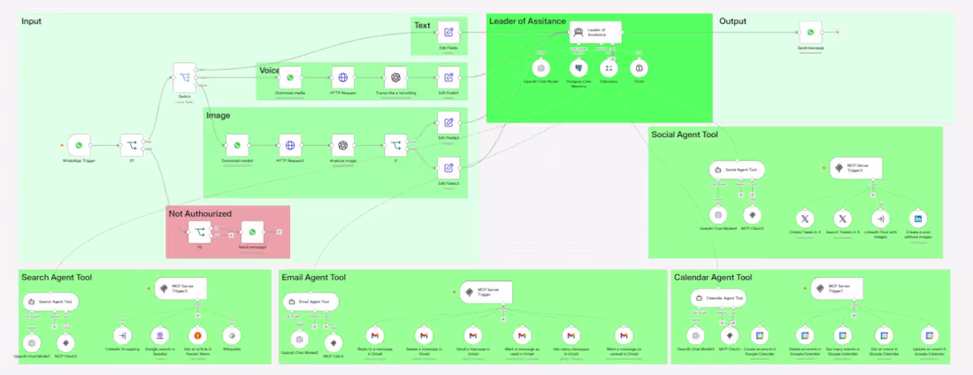 Cover image for Multi-Agent AI Personal Assistant (n8n
