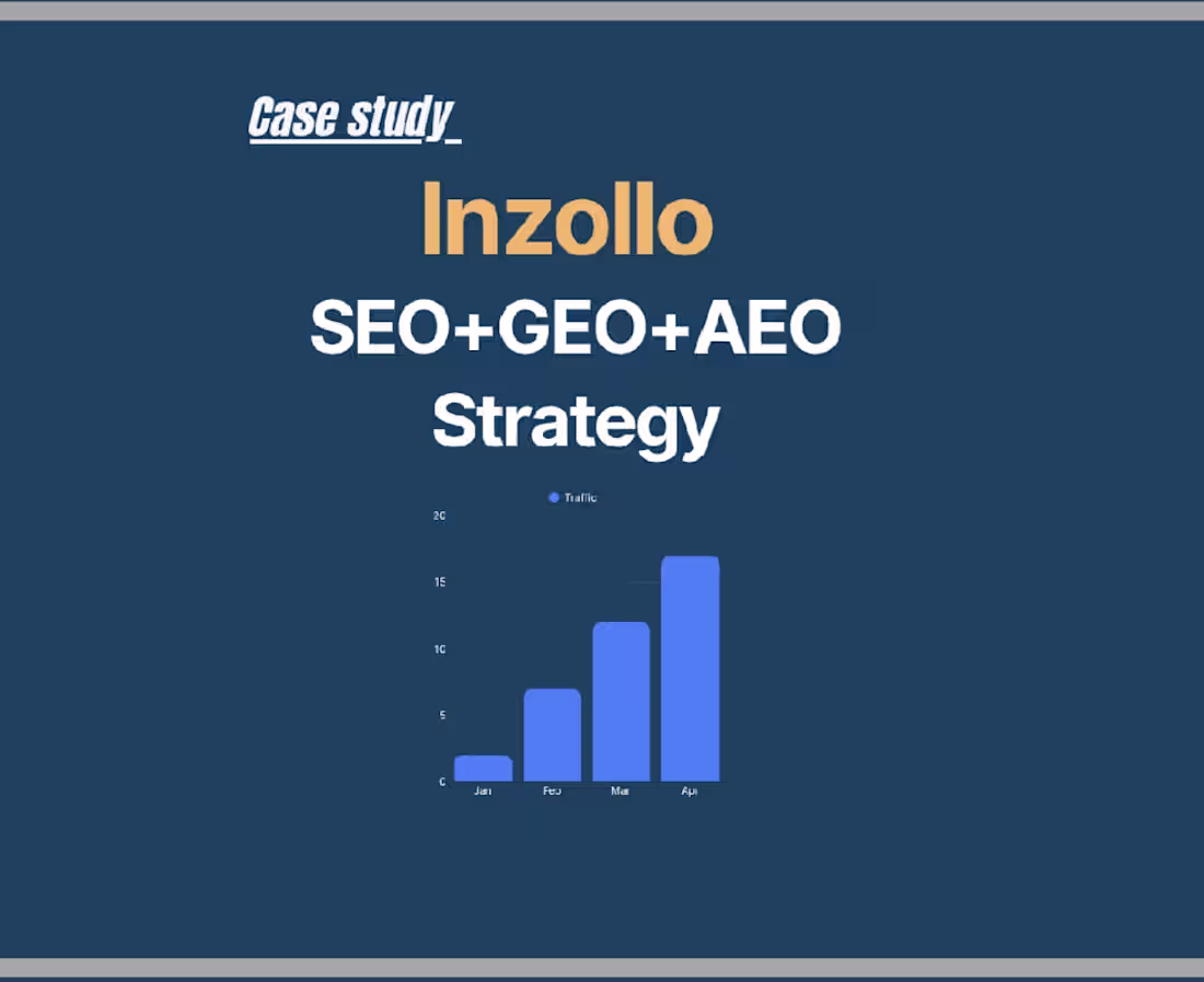 Cover image for Inzollo — SEO, AEO & GEO Content Strategy
