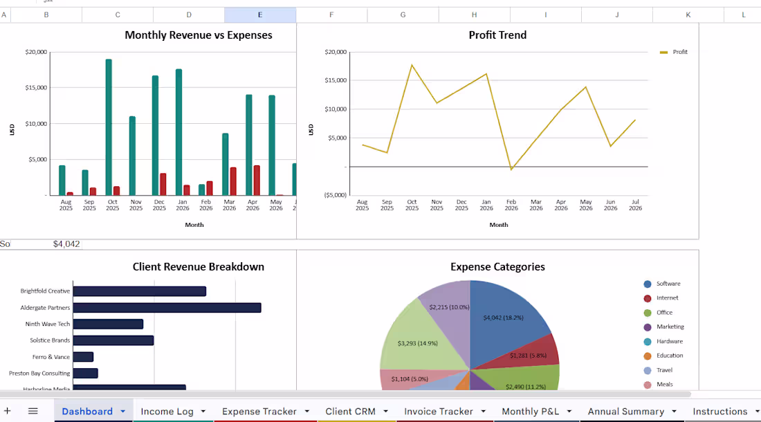 Cover image for Detailed Business and Personal Dashboard with Accurate Graph...