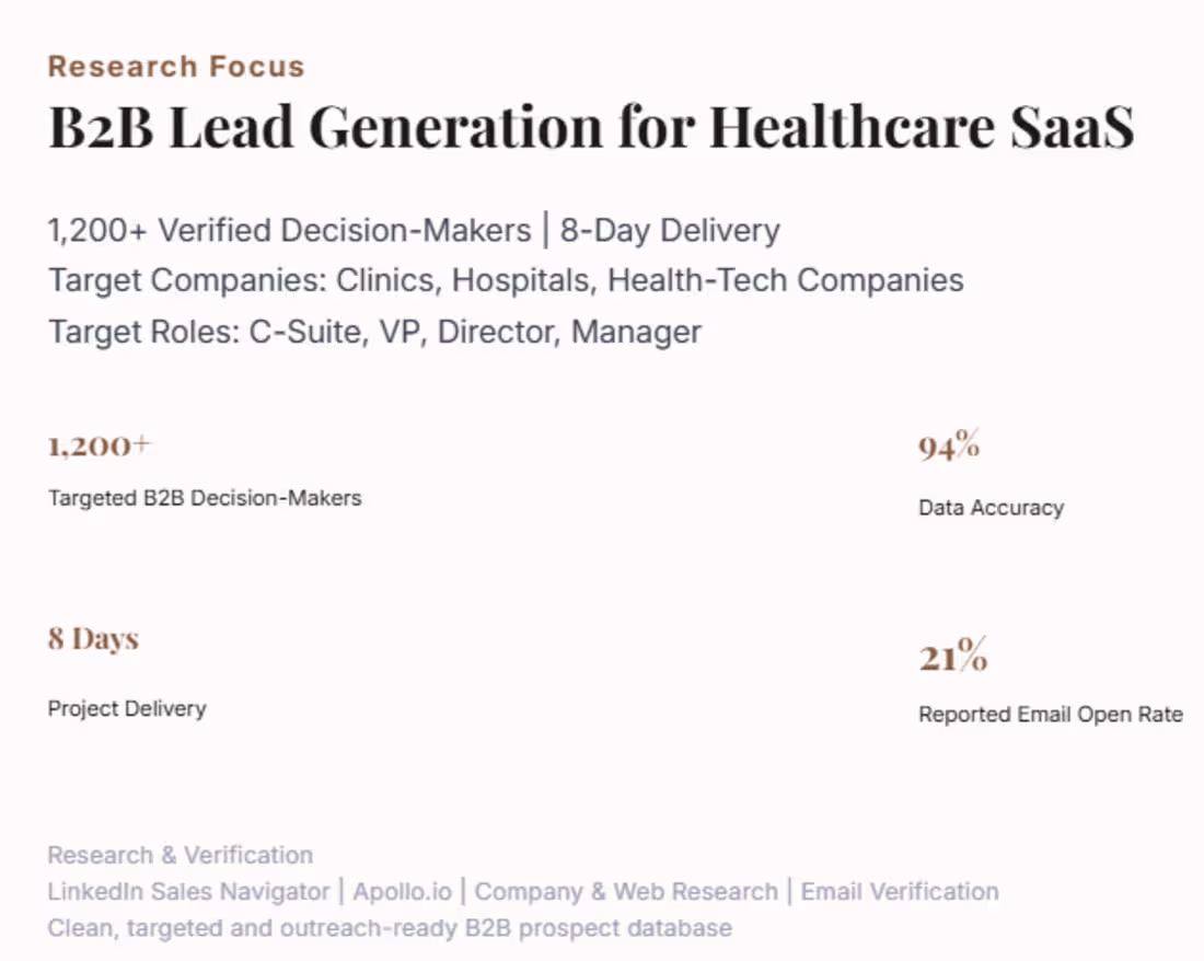 Cover image for Healthcare B2B Lead Generation & Verified Decision-Maker Researc