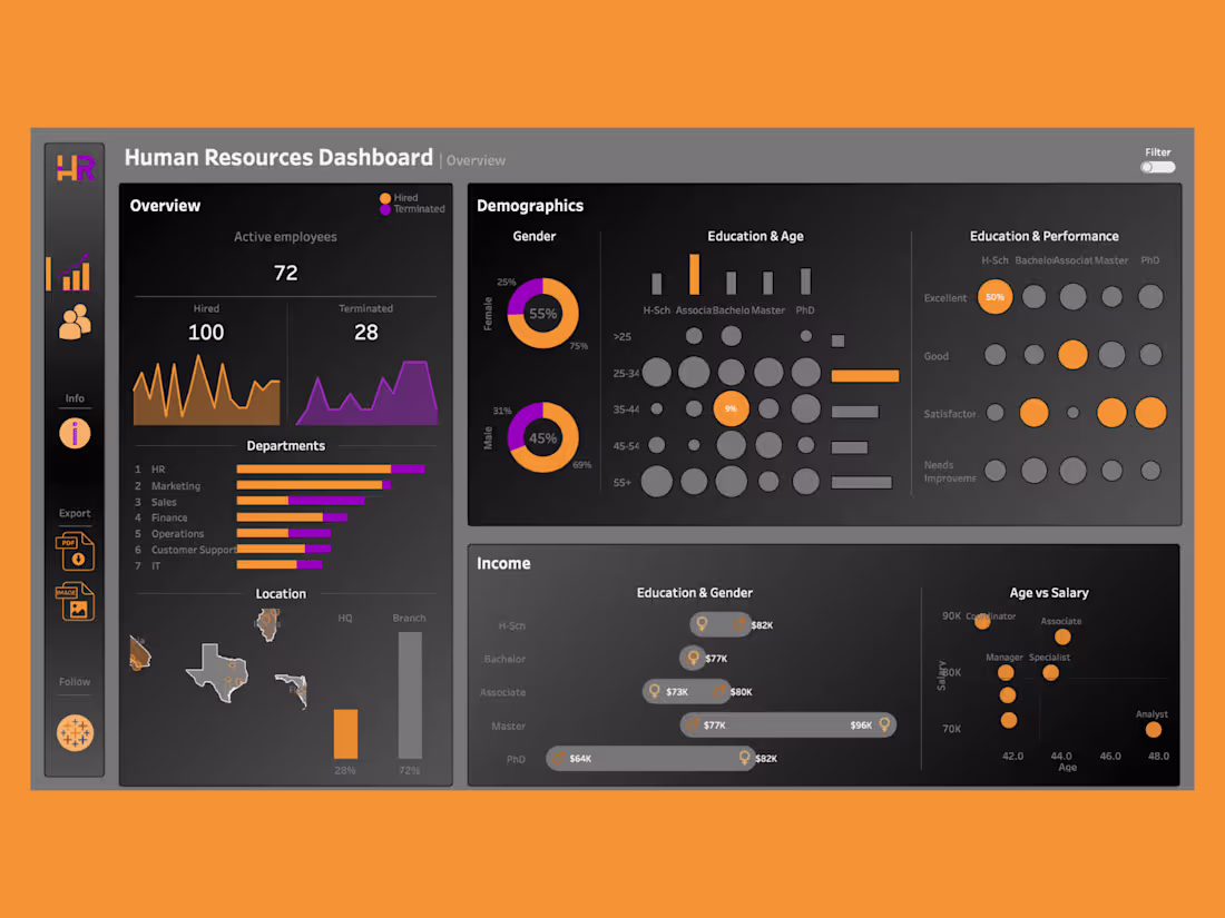 Cover image for Operations or HR Tableau Dashboard