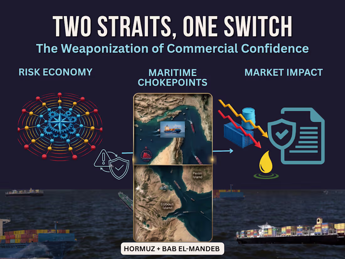 Cover image for Two Straits, One Switch: Energy Chokepoint Risk Analysis