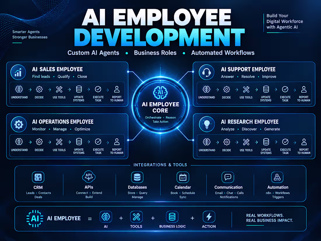 Cover image for AI Employee Development | Custom AI Agents & Workflows