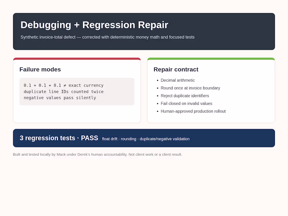 Cover image for Bounded Python Bug Repair