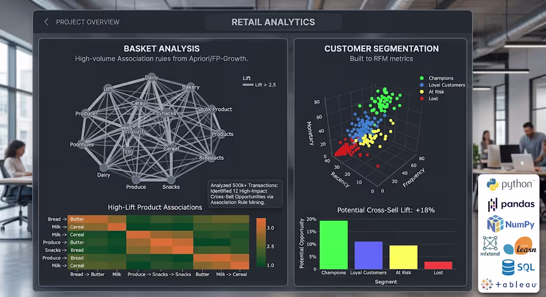 Cover image for Retail basket analysis and customer