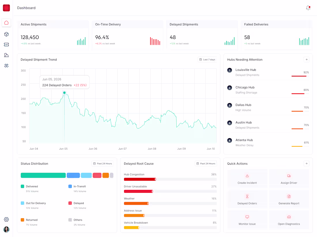 Cover image for Dashboard - Logistics Tech