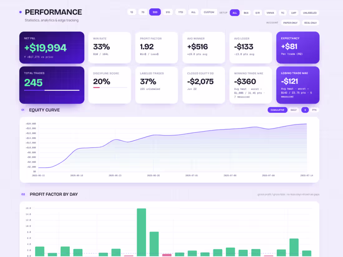 Cover image for Trading Analytics Dashboard - HTMX/CSS/FastAPI