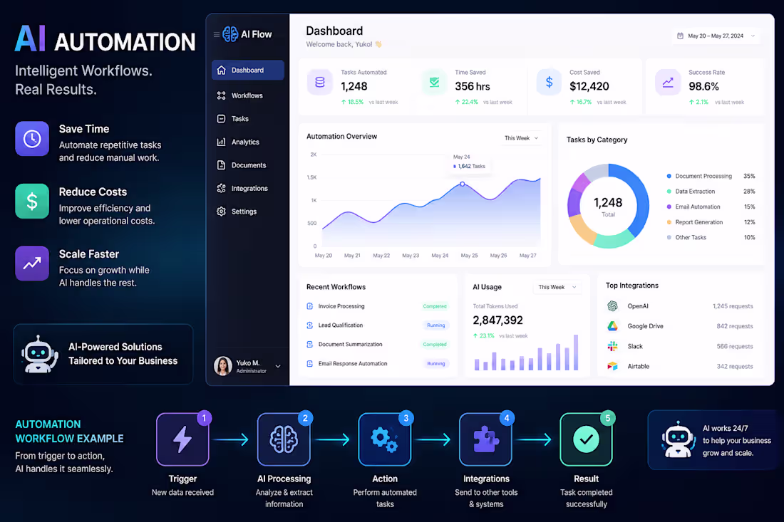 Cover image for AI Automation Development for Business Workflows