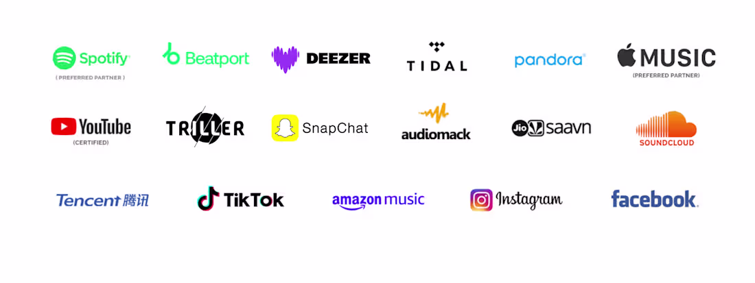 Cover image for Music Distribution