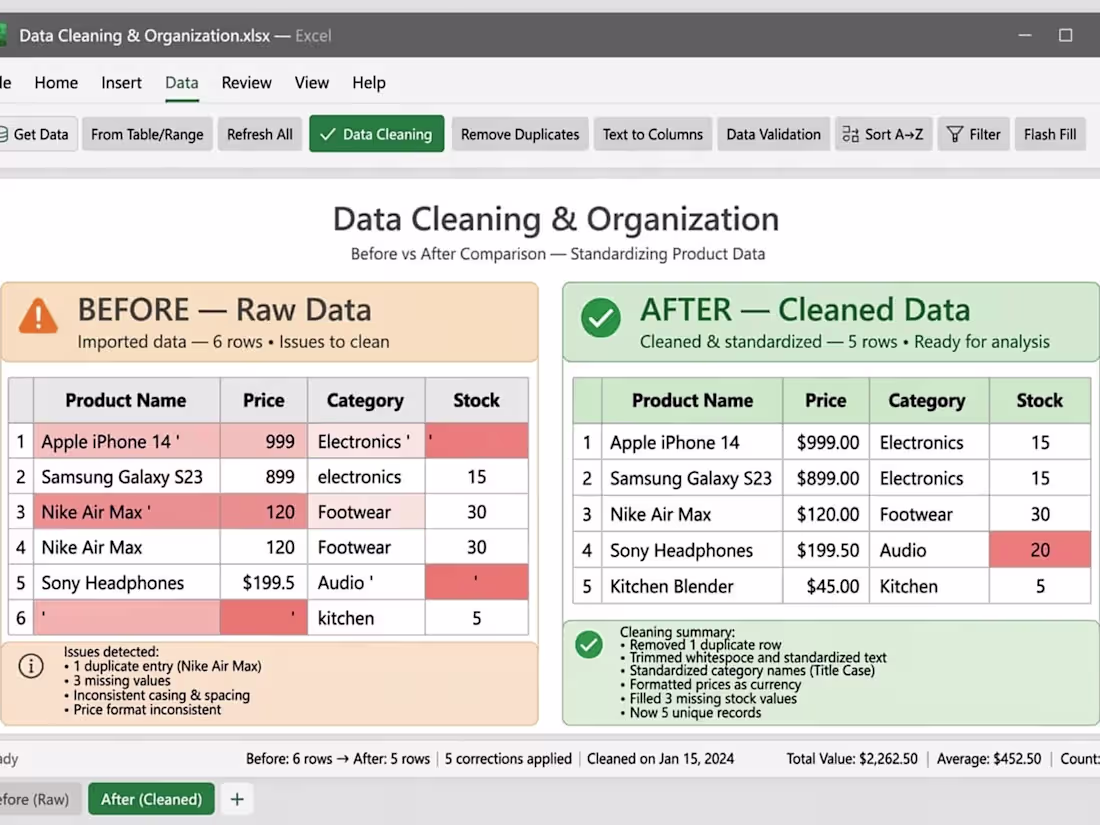 Cover image for Excel Data Cleaning & Organization