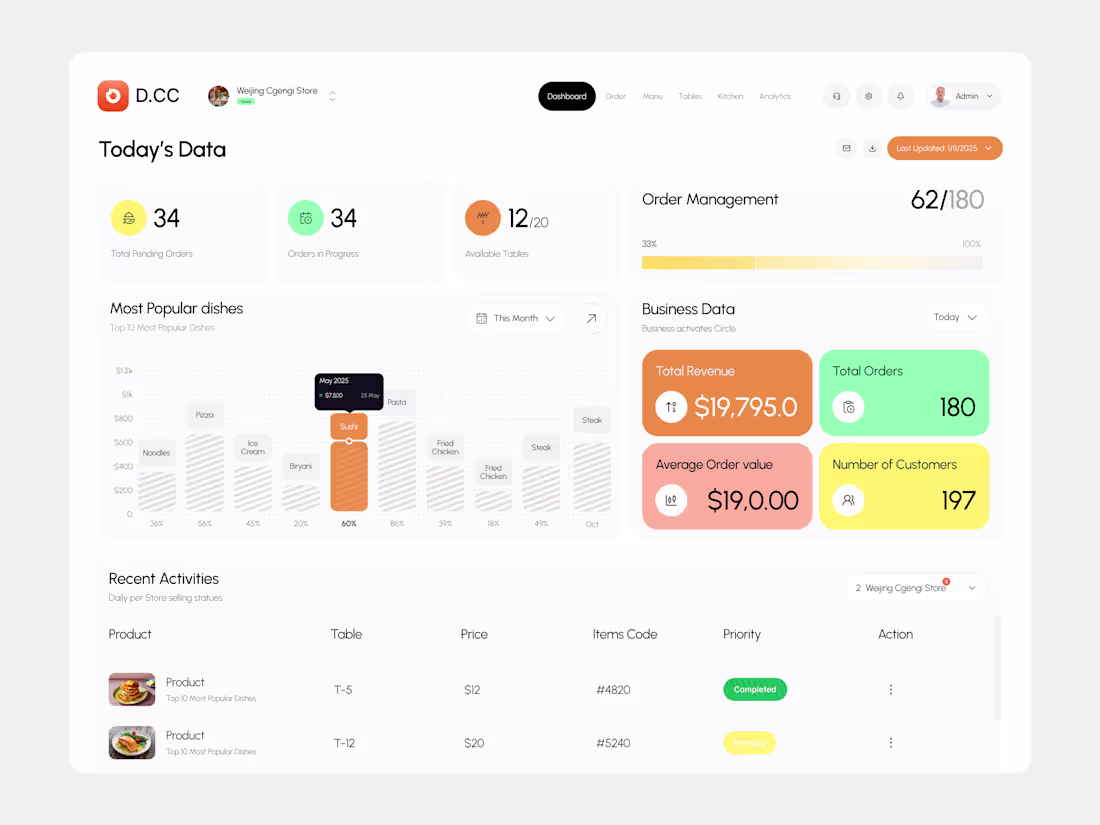 Cover image for Restaurant Management Dashboard