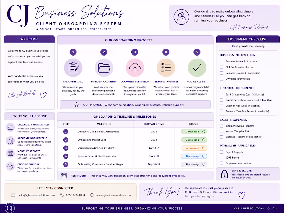Cover image for A sample client onboarding system