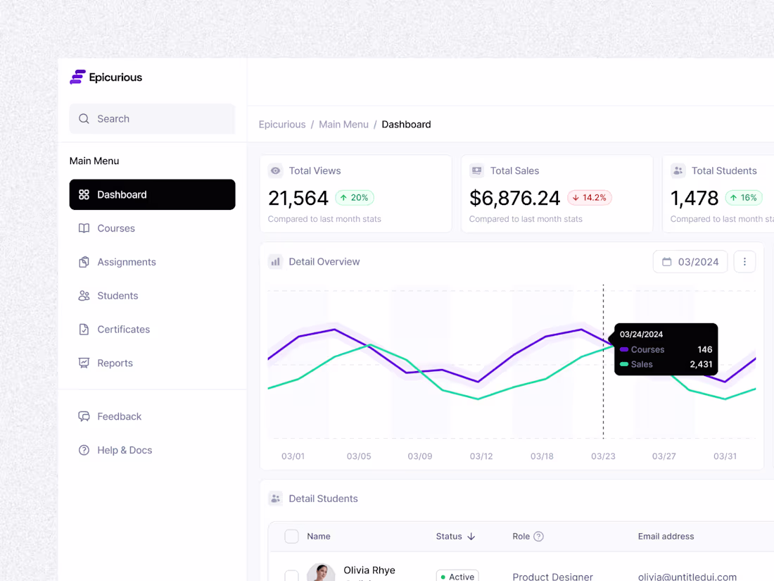 Cover image for Product Design or Saas Dashboard