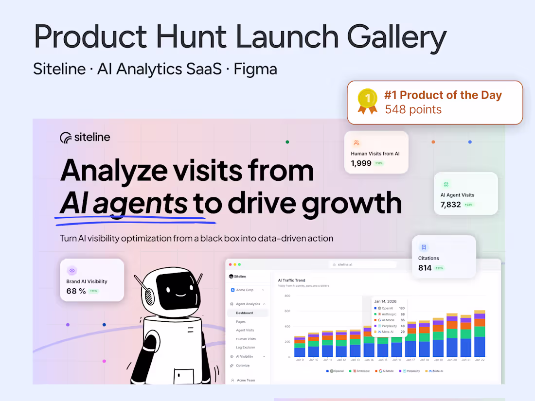 Cover image for Product Hunt Launch Gallery for AI SaaS | #1 Product of the Day