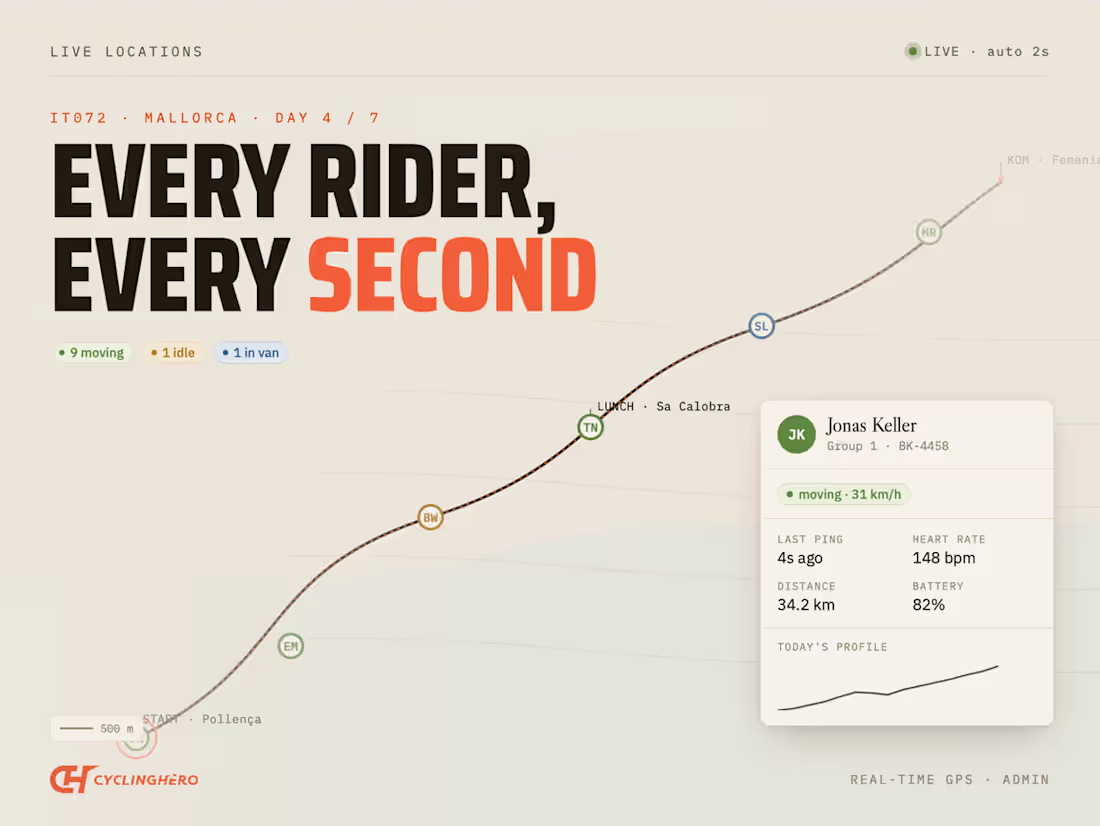 Cover image for CyclingHero Admin