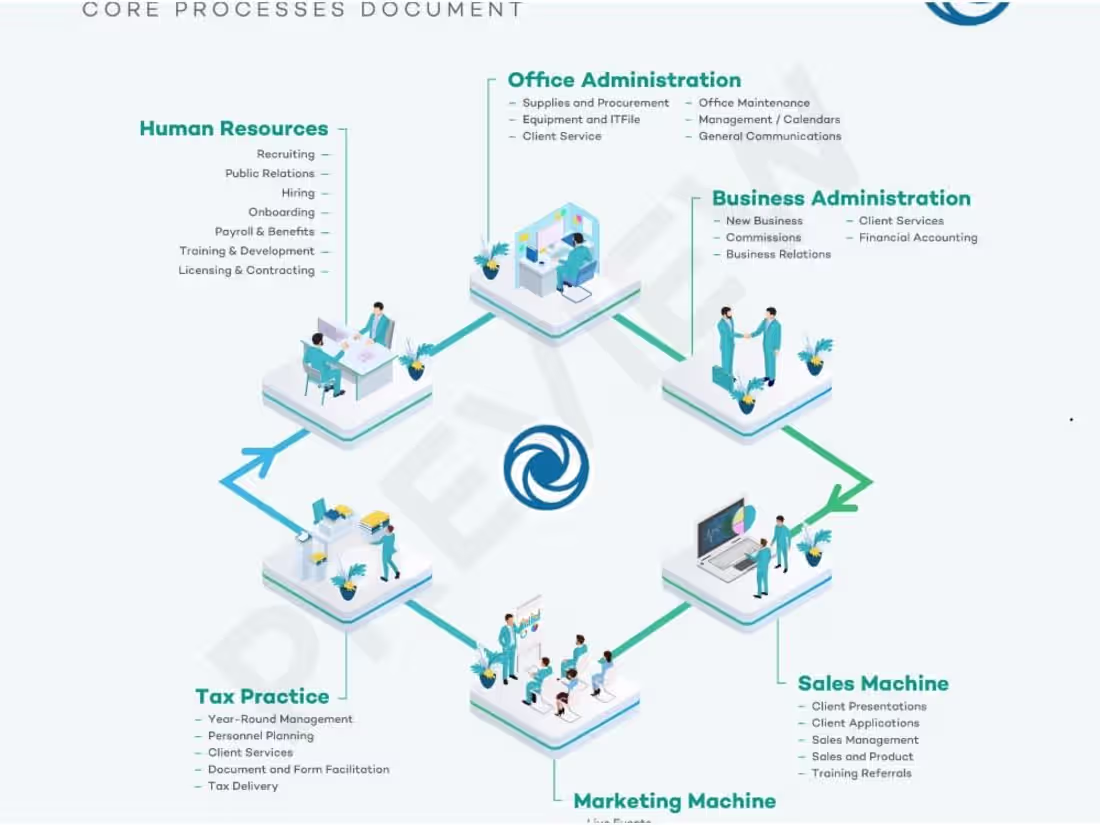 Cover image for High Quality InfoGraphics
