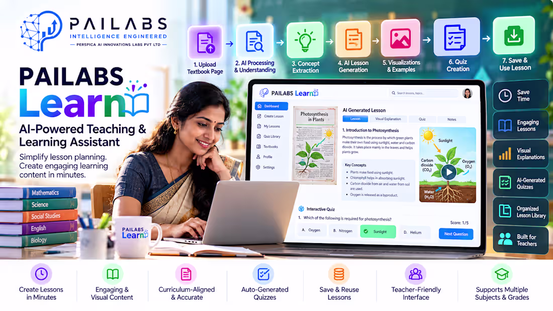 Cover image for PAILABS Learn — AI-Powered Teaching & Learning Assistant