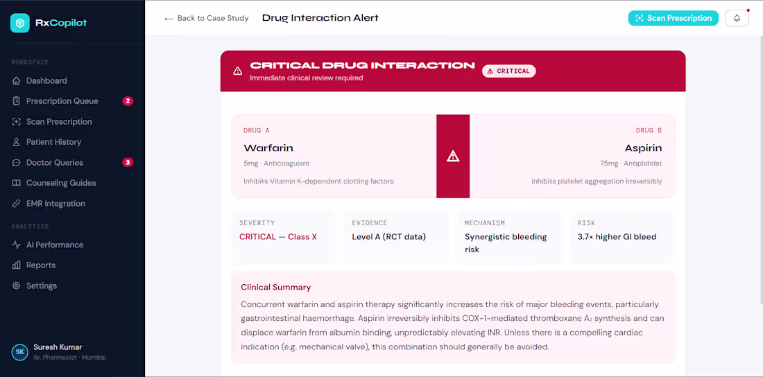 Cover image for When a dangerous drug combination