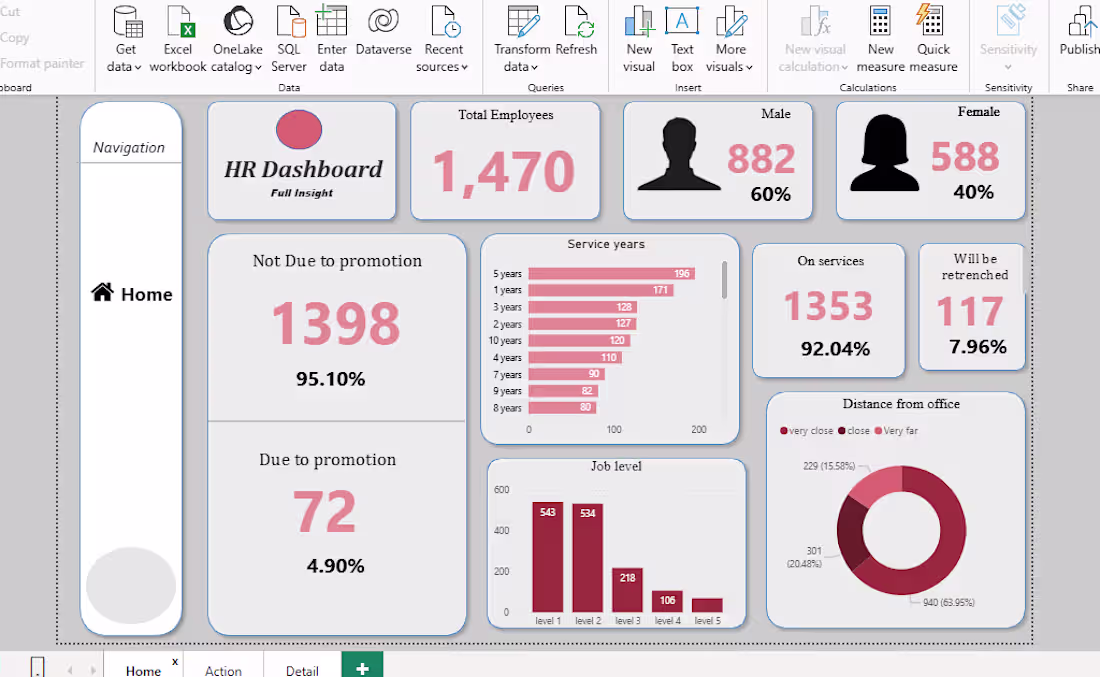 Cover image for HR Analytics Dashboard | Power BI Tools: Power BI, Excel Ove...