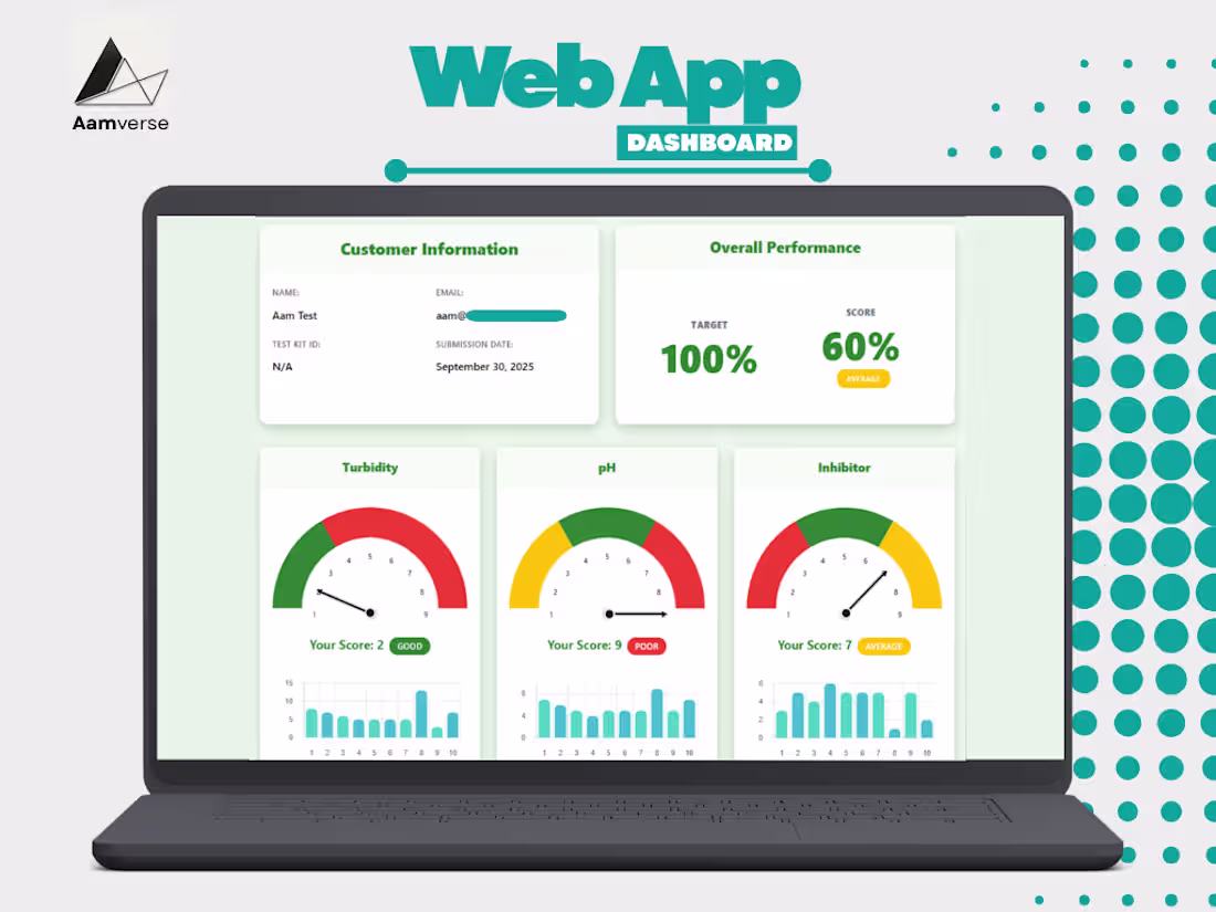 Cover image for Developed a performance monitoring dashboard