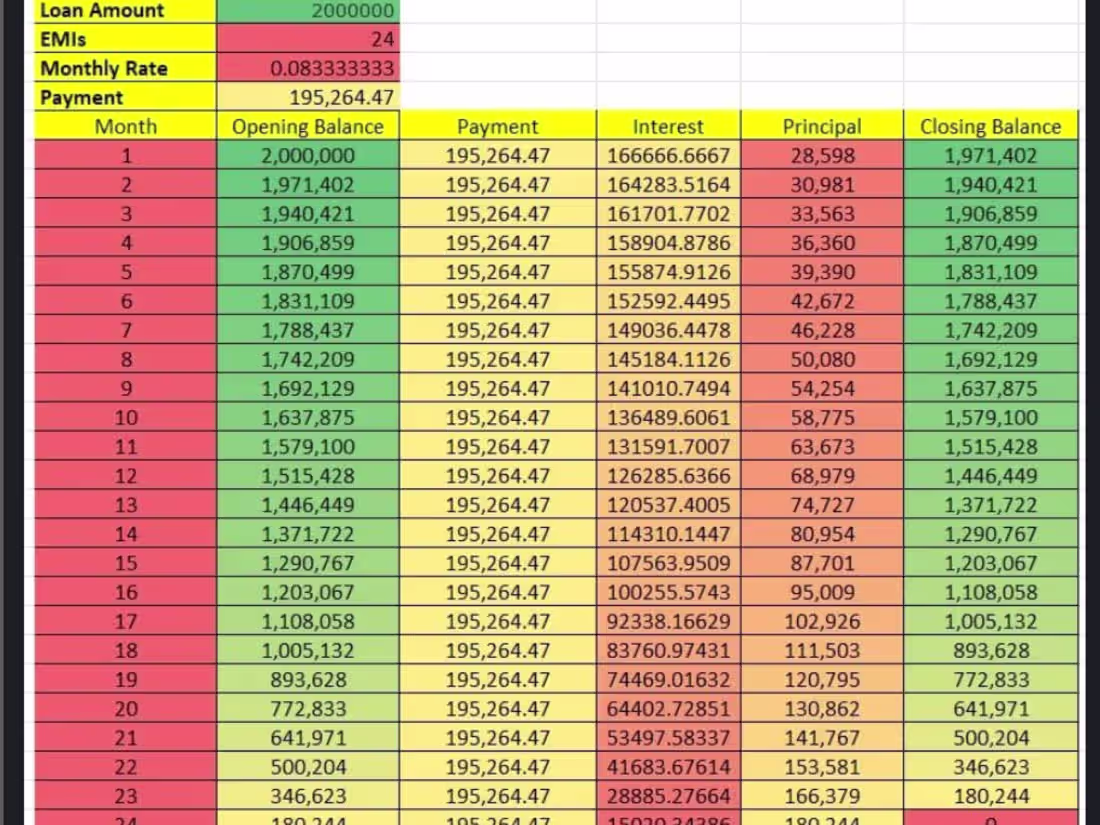 Cover image for Loan Amortization Schedule
Created an Excel