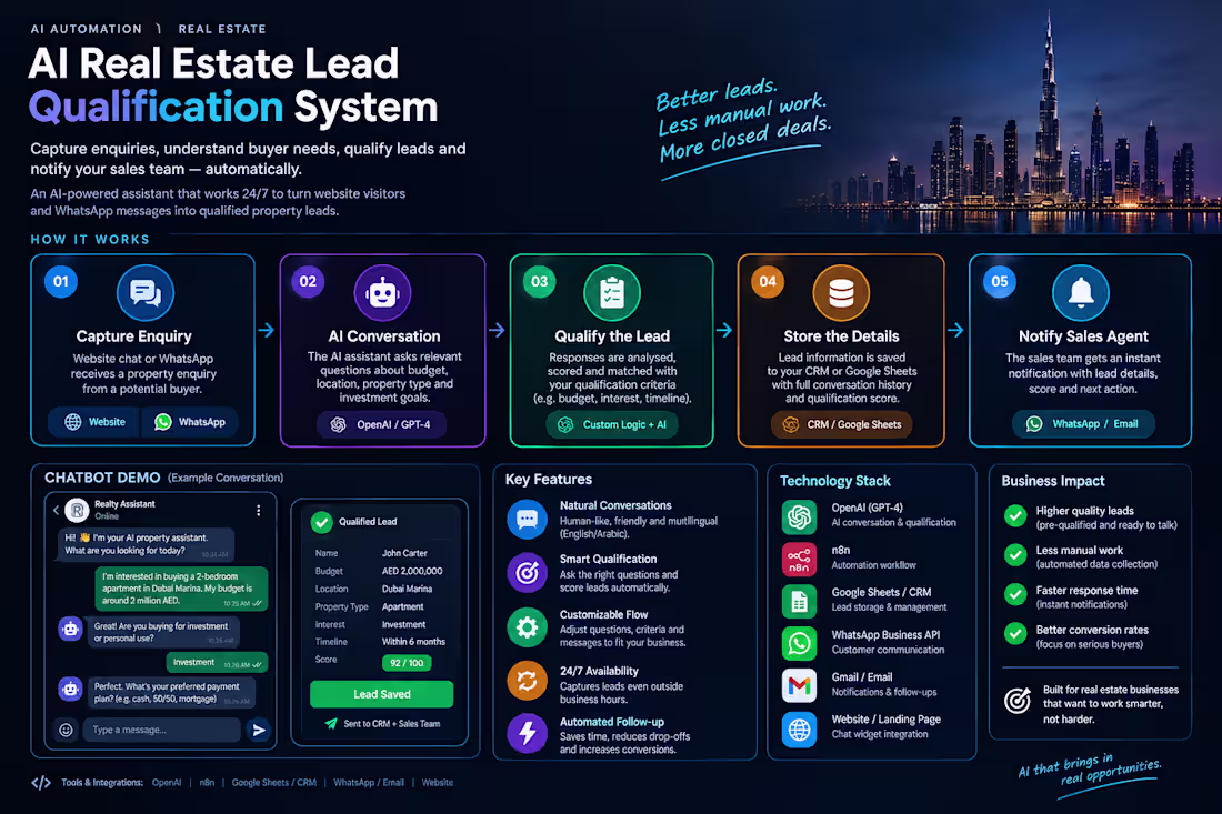 Cover image for **Project title**
AI Real Estate Lead
