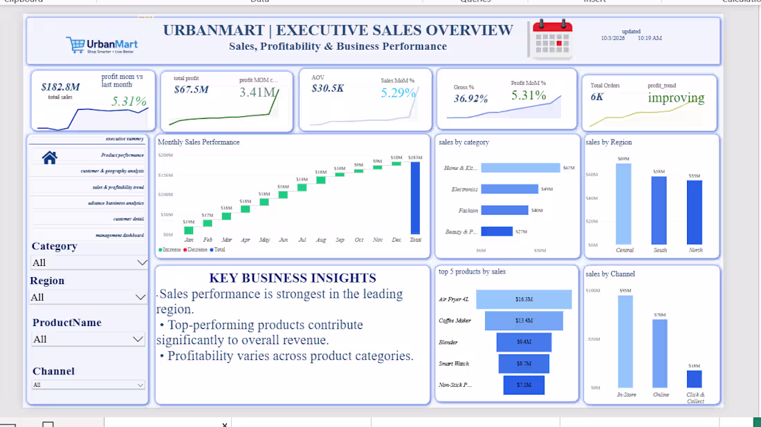 Cover image for Power BI Dashboard Development & Data Visualization