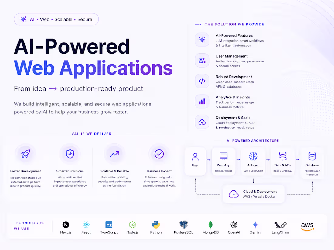 Cover image for AI-Powered Web Application Development