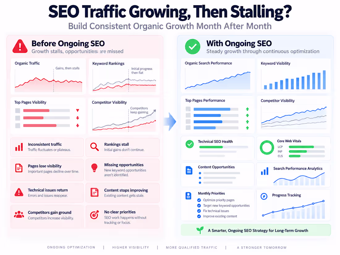 Cover image for Ongoing SEO Optimization & Organic Growth