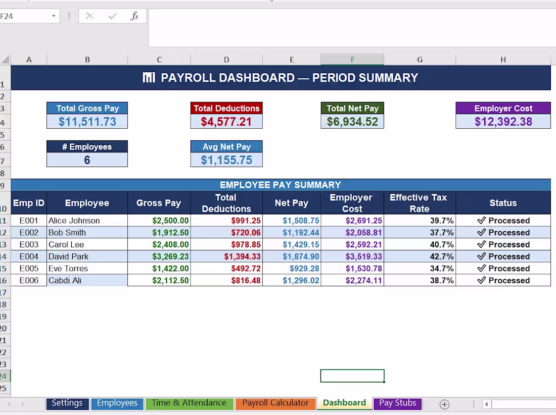 Cover image for Automated Excel Payroll & Financial Modeling