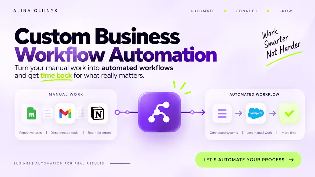 Cover image for CUSTOM BUSINESS WORKFLOW AUTOMATION | SAVE TIME & REDUCE ERRORS
