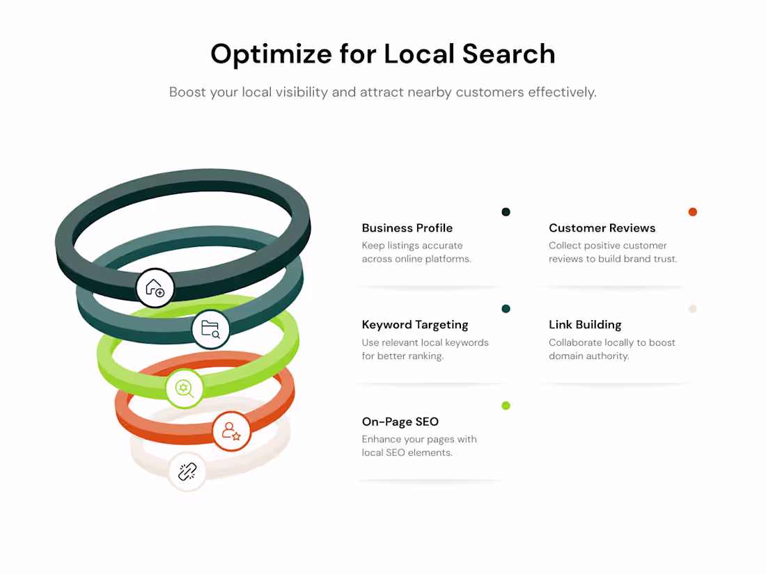 Cover image for Local SEO Monthly Service