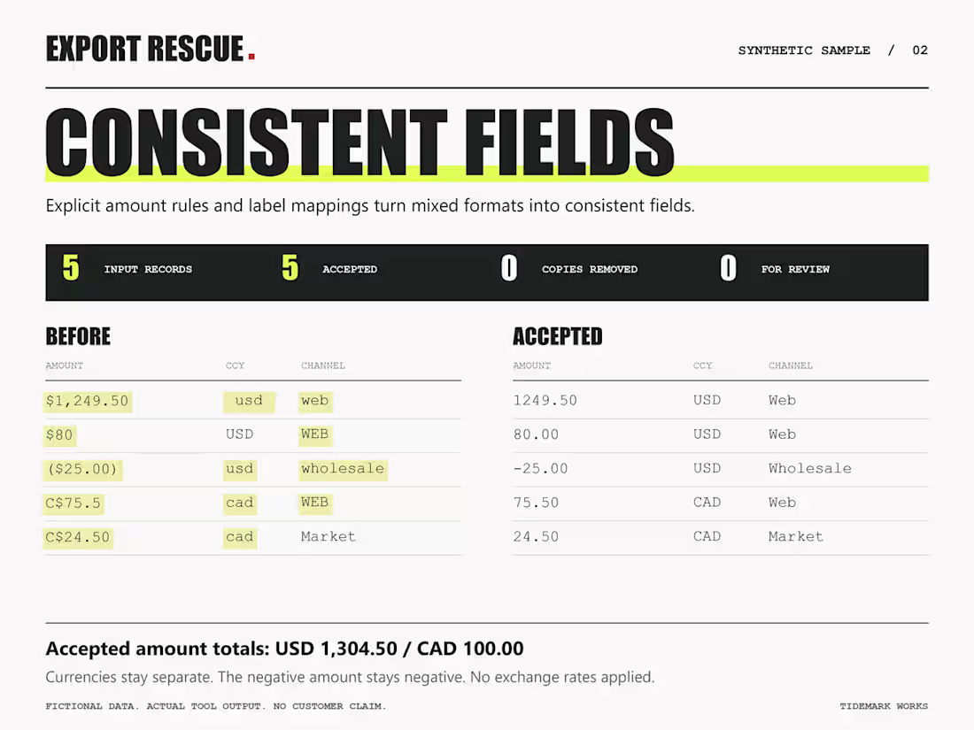 Cover image for Consistent amounts, currencies and channels
Synthetic