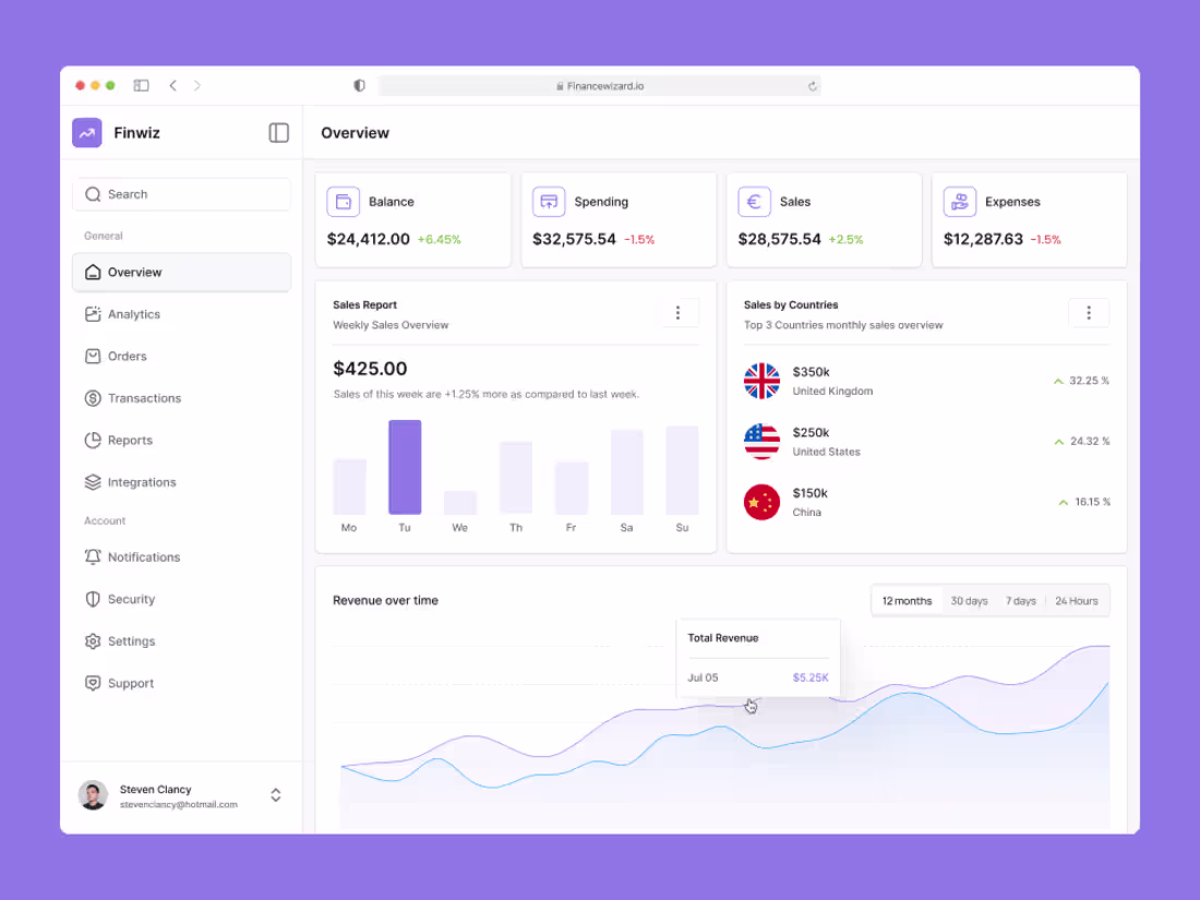 Cover image for Finwiz - Dashboard Design
