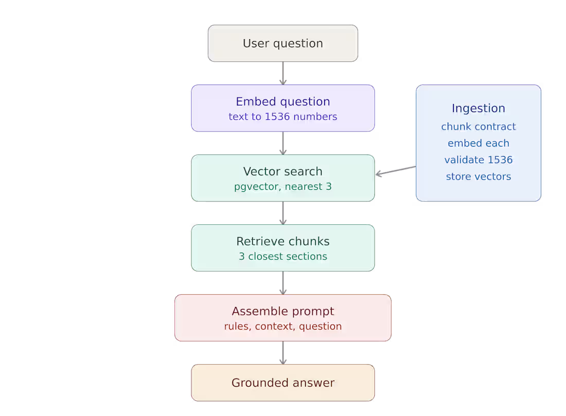 Cover image for A retrieval-augmented AI system that