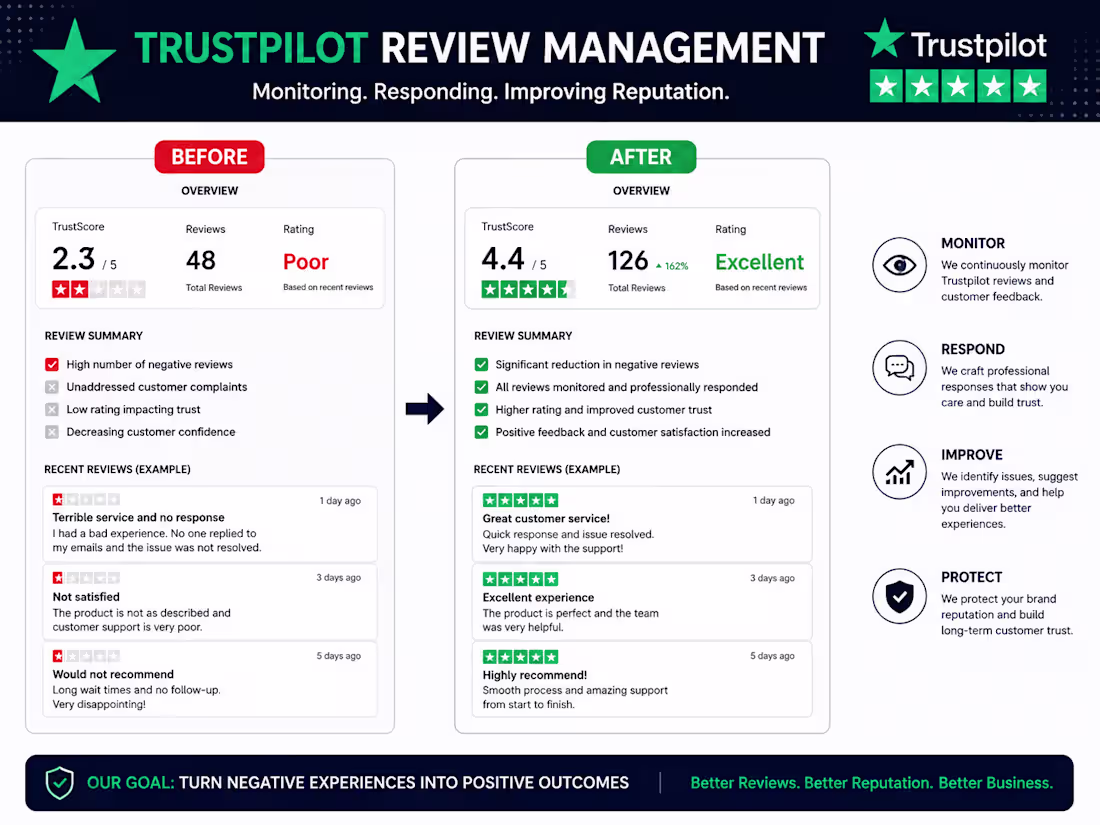 Cover image for Trust-pilot Review Management