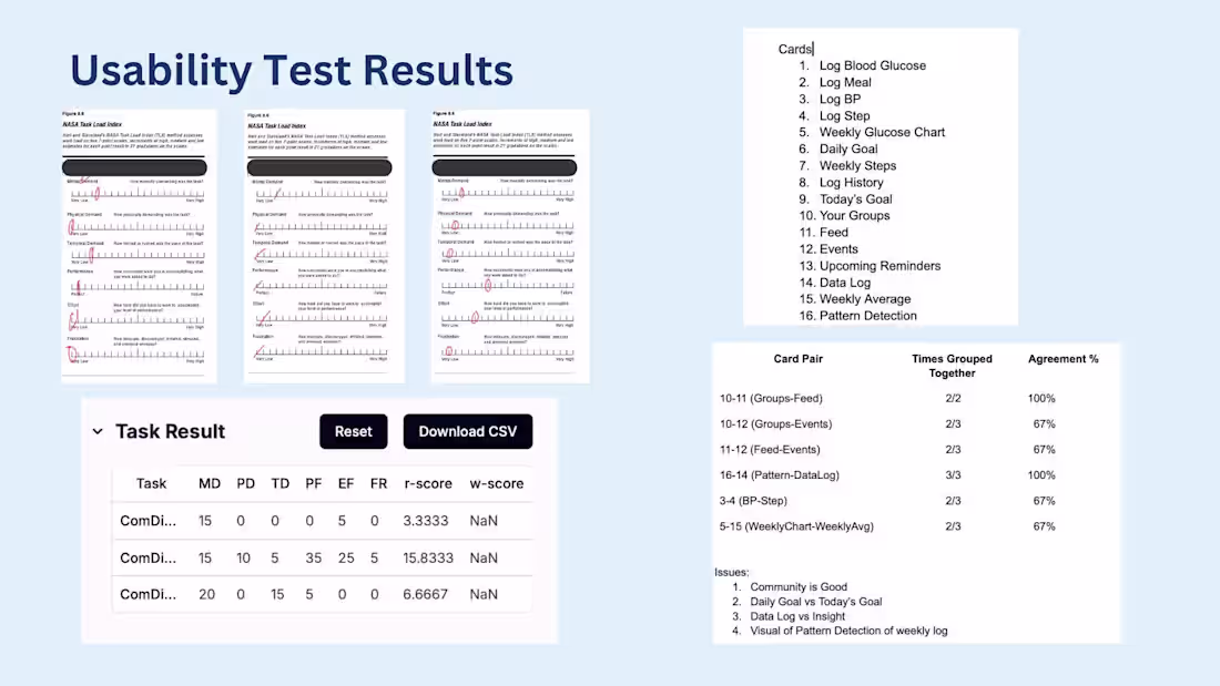 Cover image for UX Research & Usability Testing