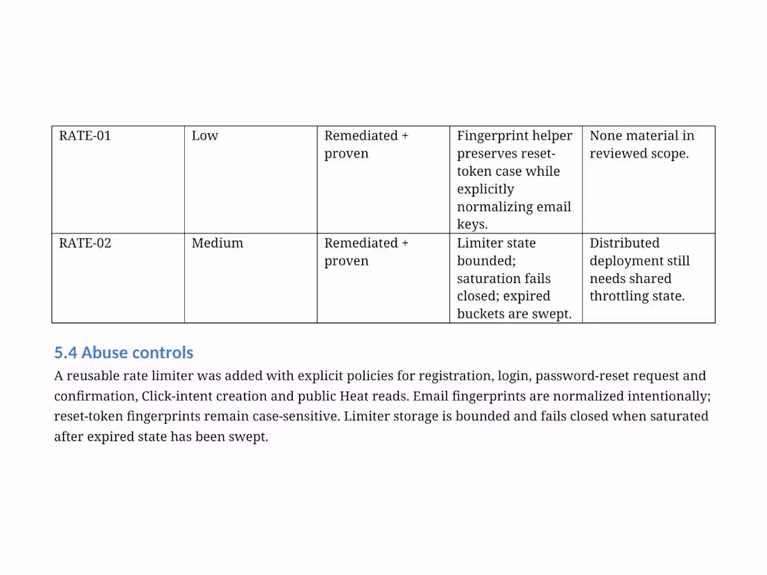 Cover image for API Rate Limiting & Abuse
