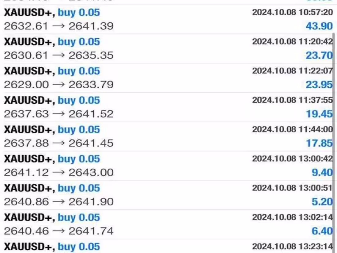 Cover image for I will submit you profitable forex trading robot, trading robot